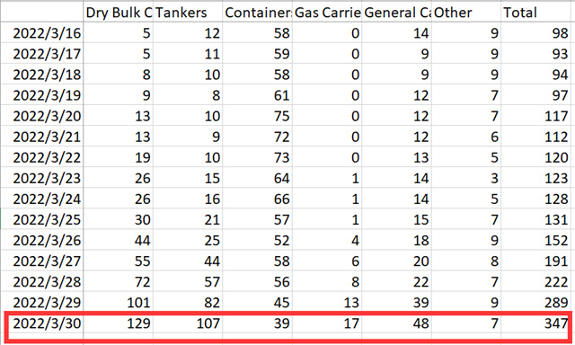 上海港真的被集裝箱船舶給“攻陷”了嗎？-华体汇体育中心物流