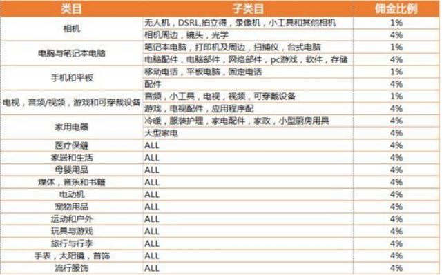 跨境電商——平台介紹之Lazada-华体汇体育中心物流