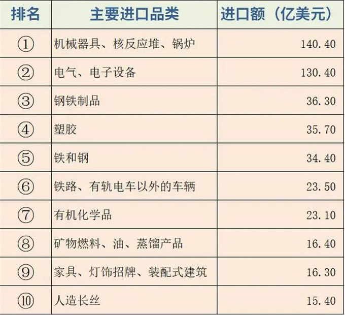 2023外貿新興(xing) 市場，印度尼西亞(ya) 客戶有何特點？-华体汇体育中心物流