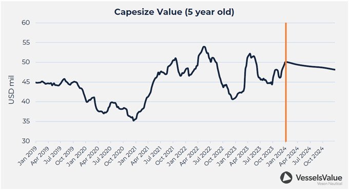 2023年航運市場回顧與(yu) 展望-华体汇体育中心物流 2023年航運市場回顧與(yu) 展望-华体汇体育中心物流