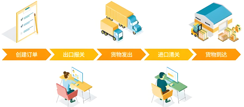 全麵考察貨代公司清關(guan) 團隊專(zhuan) 業(ye) 知識水平的關(guan) 鍵要點-华体汇体育中心物流