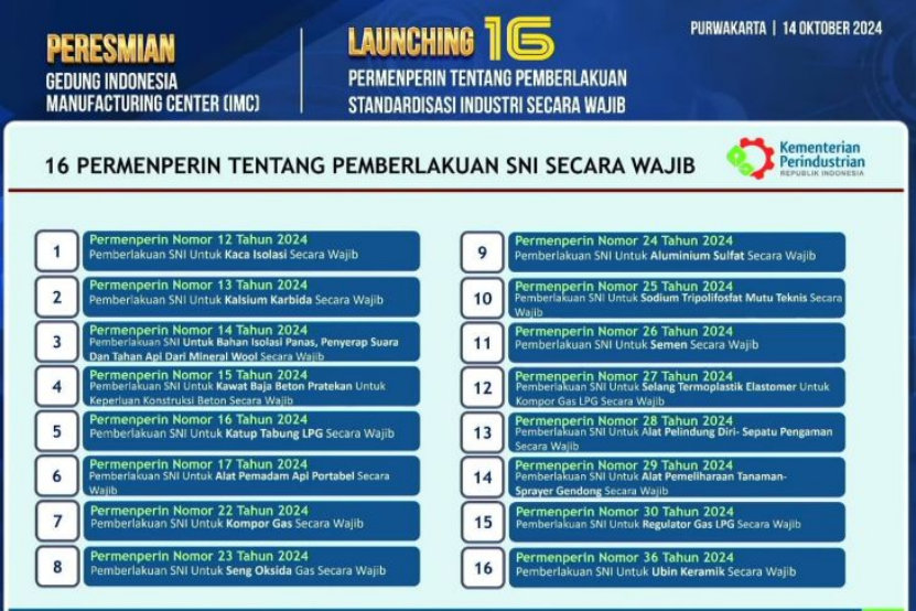 印尼SNI認證大變局，國際物流如何破局？-华体汇体育中心物流