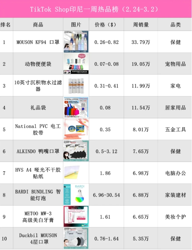 齋月物流需求激增！印尼TikTok Shop賣家增長40%，跨境物流如何應對訂單高峰？-华体汇体育中心物流