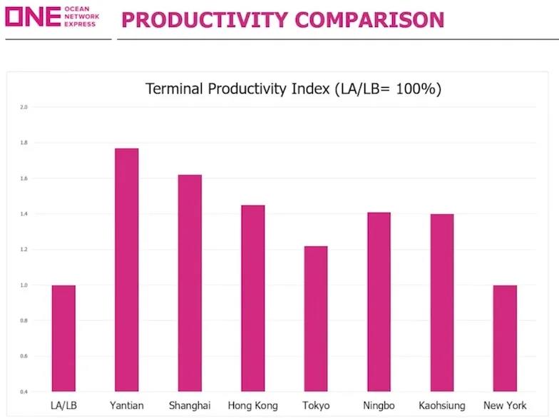 三大船公司：集裝箱貿易混亂(luan) 局麵將持續到第三季度才能解決(jue) ！