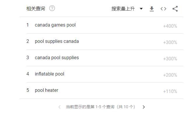 熱度飆升400%，泳池和浴缸供不應求，訂單已排到2022年-华体汇体育中心物流