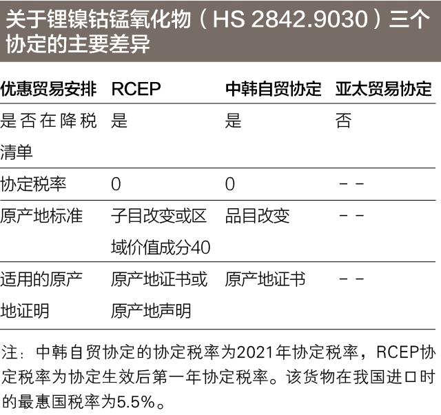 企業(ye) 充分利用關(guan) 稅減讓優(you) 惠政策要點，達到經濟收益最大化-华体汇体育中心物流
