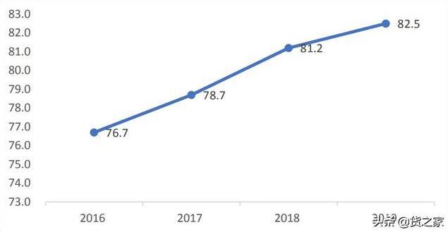中國快遞物流行業(ye) 呈現八大發展趨勢-华体汇体育中心物流
