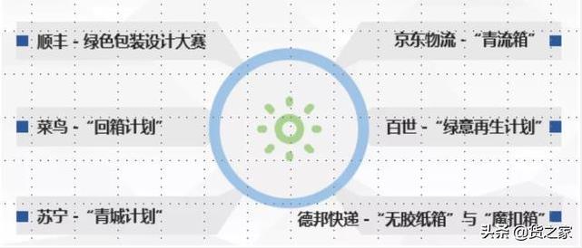 中國快遞物流行業(ye) 呈現八大發展趨勢-华体汇体育中心物流