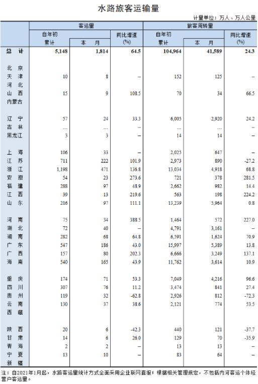 1-4月全國港口數據出爐，貨物吞吐量同比增速16.6%-华体汇体育中心物流