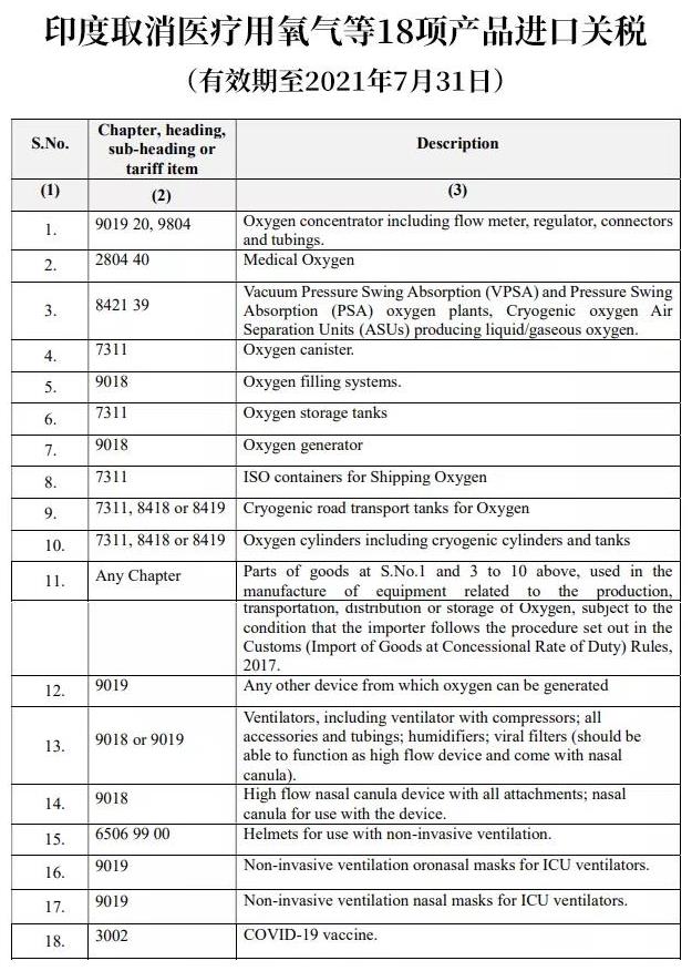 外貿人注意！今天起多項重要外貿新規落地實施！