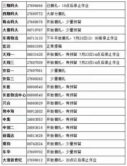 緊急！台風強勢來襲！寧波、上海各港區陸續暫停進提箱作業(ye) ！停擺延誤！出貨請注意！-华体汇体育中心物流
