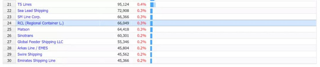 運費太貴?開個(ge) 船公司自己運!-华体汇体育中心物流 運費太貴?開個(ge) 船公司自己運!-华体汇体育中心物流