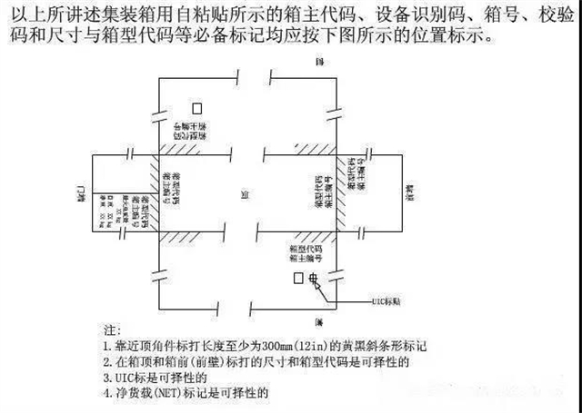 教你讀懂集裝箱的“身份標記”-华体汇体育中心物流