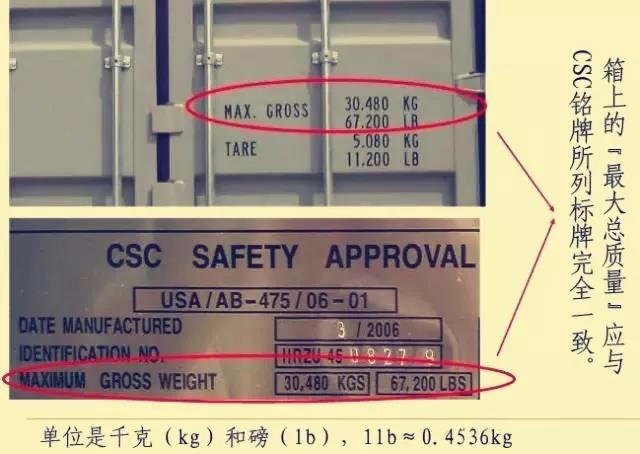 教你讀懂集裝箱的“身份標記”-华体汇体育中心物流