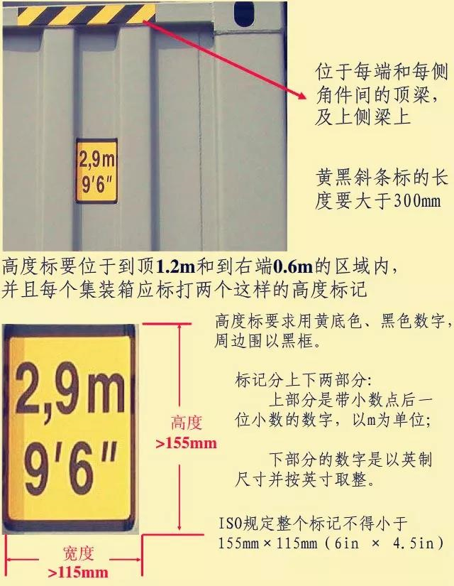 教你讀懂集裝箱的“身份標記”-华体汇体育中心物流