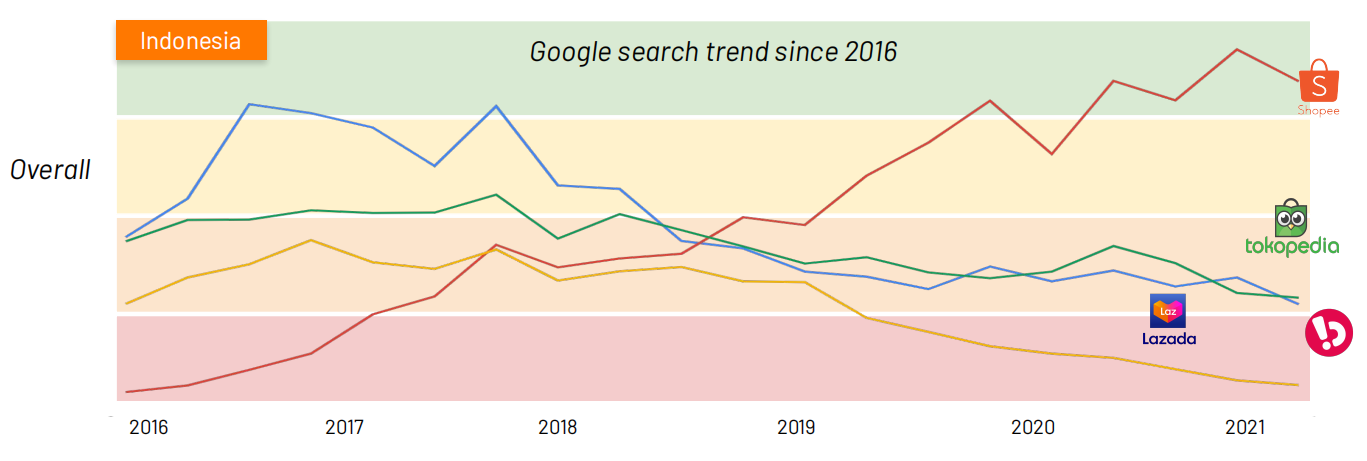 競爭(zheng) 白熱化, 誰會(hui) 拿下印尼的下一個(ge) 第一-华体汇体育中心物流