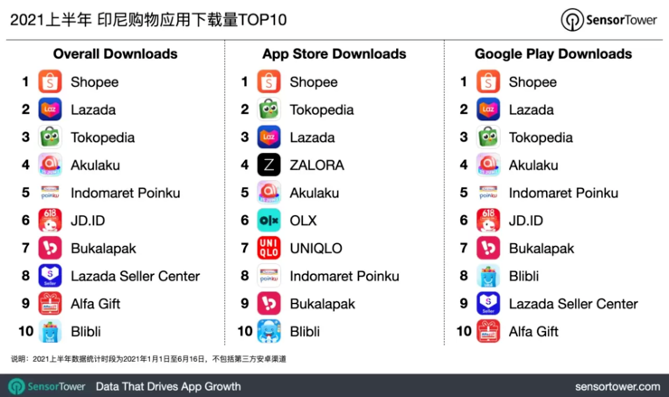 競爭(zheng) 白熱化, 誰會(hui) 拿下印尼的下一個(ge) 第一-华体汇体育中心物流