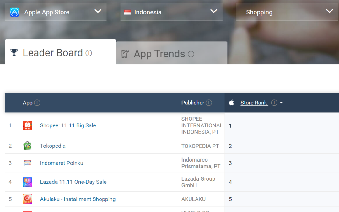 競爭(zheng) 白熱化, 誰會(hui) 拿下印尼的下一個(ge) 第一-华体汇体育中心物流