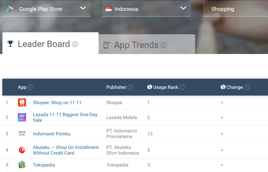 競爭(zheng) 白熱化, 誰會(hui) 拿下印尼的下一個(ge) 第一-华体汇体育中心物流