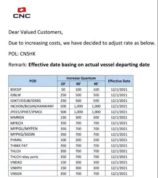 爆艙塞港預警！漲漲漲！東(dong) 南亞(ya) 海運費迎來新一輪漲價(jia) 潮！盡早製定出貨計劃-华体汇体育中心物流