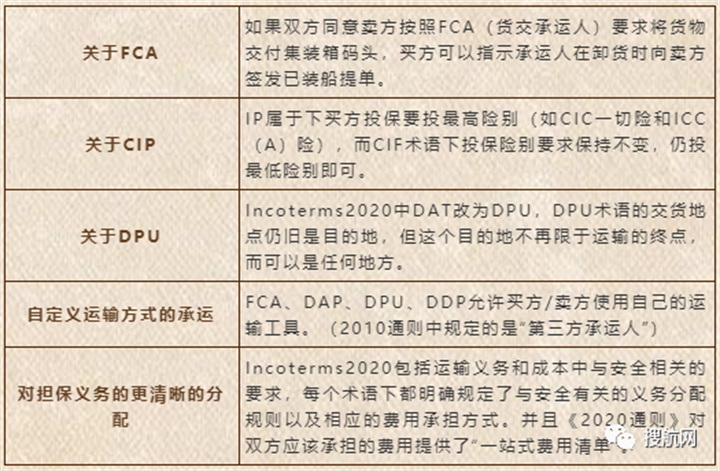 國際貿易術語詳解:FAS/FOB/CFR/CIF,附新貿易術語變更清單/價(jia) 格構成-华体汇体育中心物流 國際貿易術語詳解:FAS/FOB/CFR/CIF,附新貿易術語變更清單/價(jia) 格構成-华体汇体育中心物流