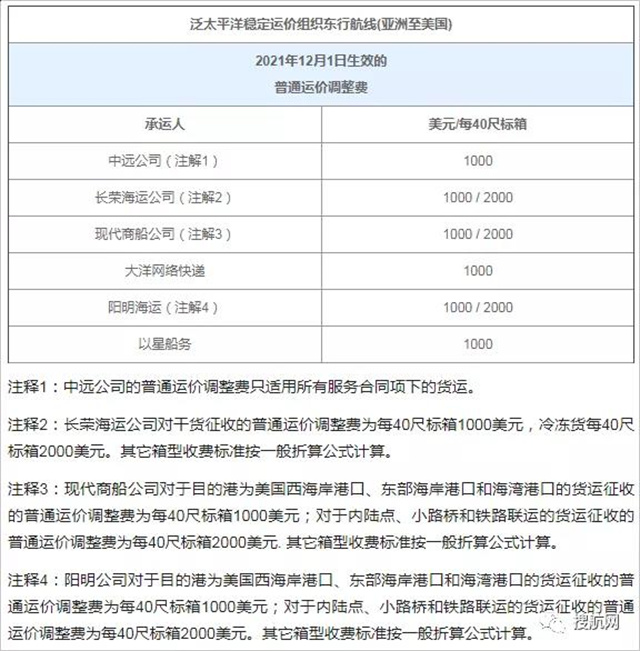 年底外貿新規密集出台！12月這些重要通知與(yu) 你的業(ye) 務息息相關(guan) ！-华体汇体育中心物流