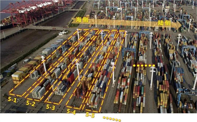 集裝箱碼頭箱位你了解多少?-华体汇体育中心物流 集裝箱碼頭箱位你了解多少?-华体汇体育中心物流