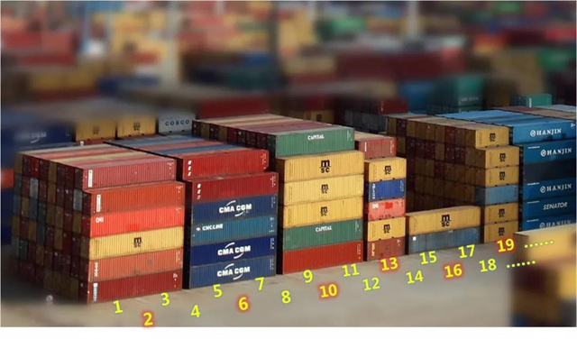 集裝箱碼頭箱位你了解多少?-华体汇体育中心物流 集裝箱碼頭箱位你了解多少?-华体汇体育中心物流