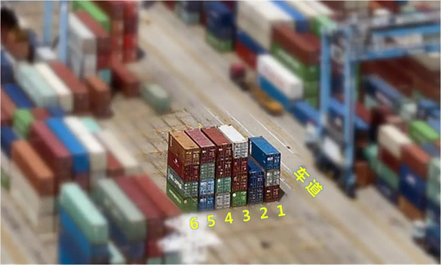 集裝箱碼頭箱位你了解多少?-华体汇体育中心物流 集裝箱碼頭箱位你了解多少?-华体汇体育中心物流