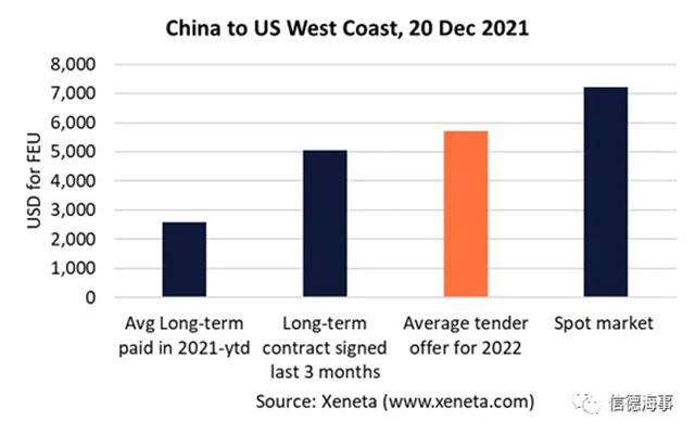 要過年了，集運業(ye) 供應鏈麵臨(lin) 這些風險+挑戰！-华体汇体育中心物流