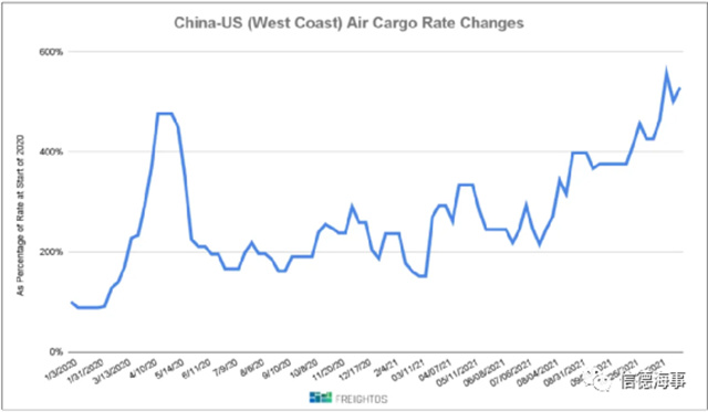 要過年了，集運業(ye) 供應鏈麵臨(lin) 這些風險+挑戰！-华体汇体育中心物流