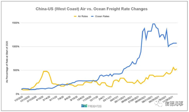 要過年了，集運業(ye) 供應鏈麵臨(lin) 這些風險+挑戰！-华体汇体育中心物流