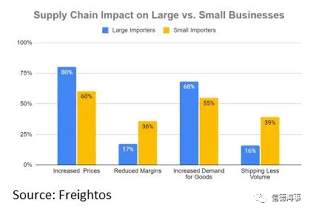 要過年了，集運業(ye) 供應鏈麵臨(lin) 這些風險+挑戰！-华体汇体育中心物流