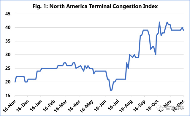 要過年了，集運業(ye) 供應鏈麵臨(lin) 這些風險+挑戰！-华体汇体育中心物流