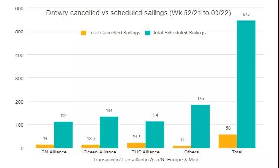 三大聯盟取消近50個(ge) 航次，春節前停航跳港、艙位緊張、運力中斷現象普遍-华体汇体育中心物流