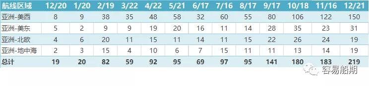 三大聯盟取消近50個(ge) 航次，春節前停航跳港、艙位緊張、運力中斷現象普遍-华体汇体育中心物流