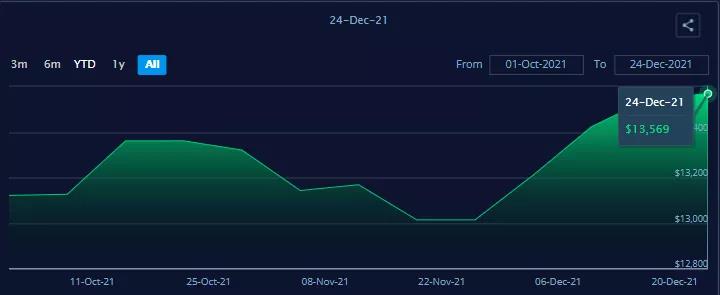 三大聯盟取消近50個(ge) 航次，春節前停航跳港、艙位緊張、運力中斷現象普遍-华体汇体育中心物流